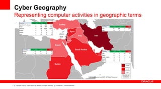 Cyber Geography
Representing computer activities in geographic terms

7

Copyright © 2012, Oracle and/or its affiliates. All rights reserved.

Confidential – Oracle Restricted

 