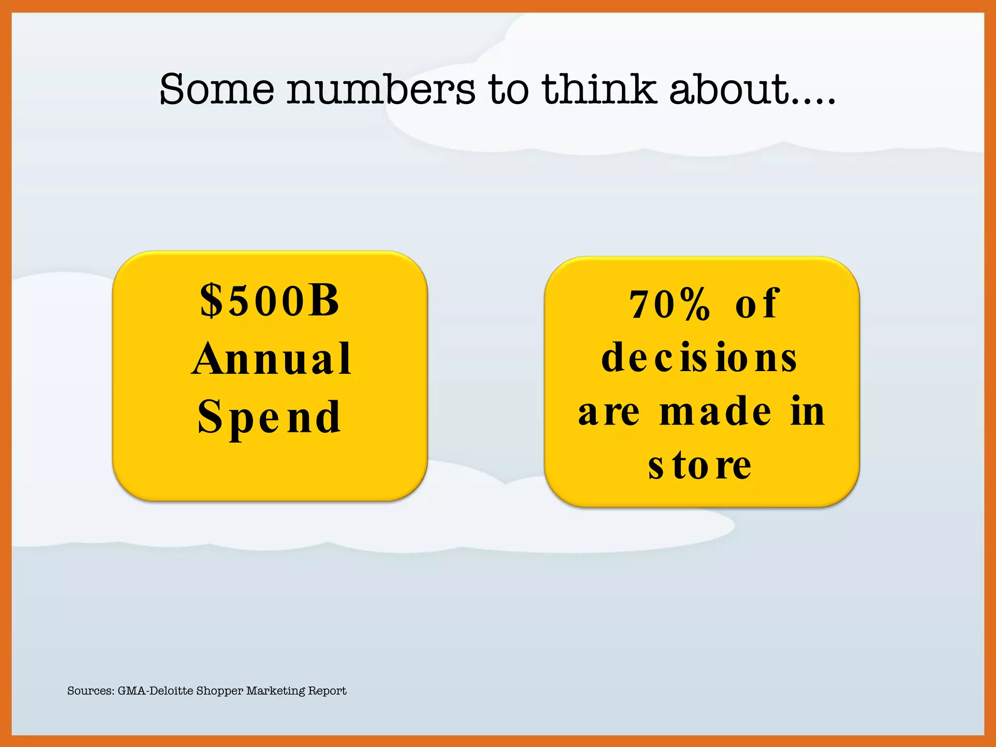 Some numbers to think about…. Sources: GMA-Deloitte Shopper Marketing Report  $500B Annual Spend 70% of decisions are made in store 