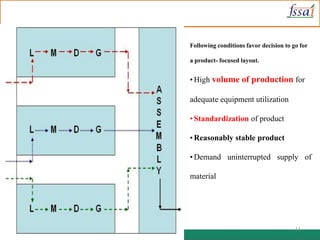 11
Following conditions favor decision to go for
a product- focused layout.
•High volume of production for
adequate equipment utilization
•Standardization of product
•Reasonably stable product
•Demand uninterrupted supply of
material
 