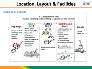 Location, Layout & Facilities
Cleaning of utensils
53
 