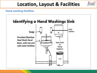 Location, Layout & Facilities
Hand washing facilities
59
 