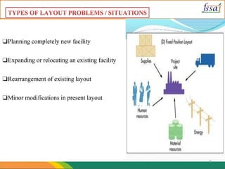 6
❑Planning completely new facility
❑Expanding or relocating an existing facility
❑Rearrangement of existing layout
❑Minor modifications in present layout
 