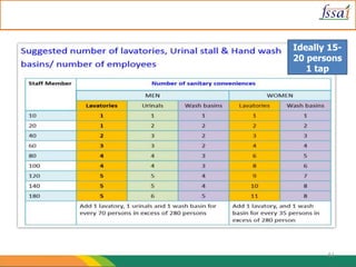 Ideally 15-
20 persons
1 tap
61
 
