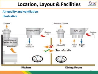 Location, Layout & Facilities
Air quality and ventilation
Illustrative
63
 
