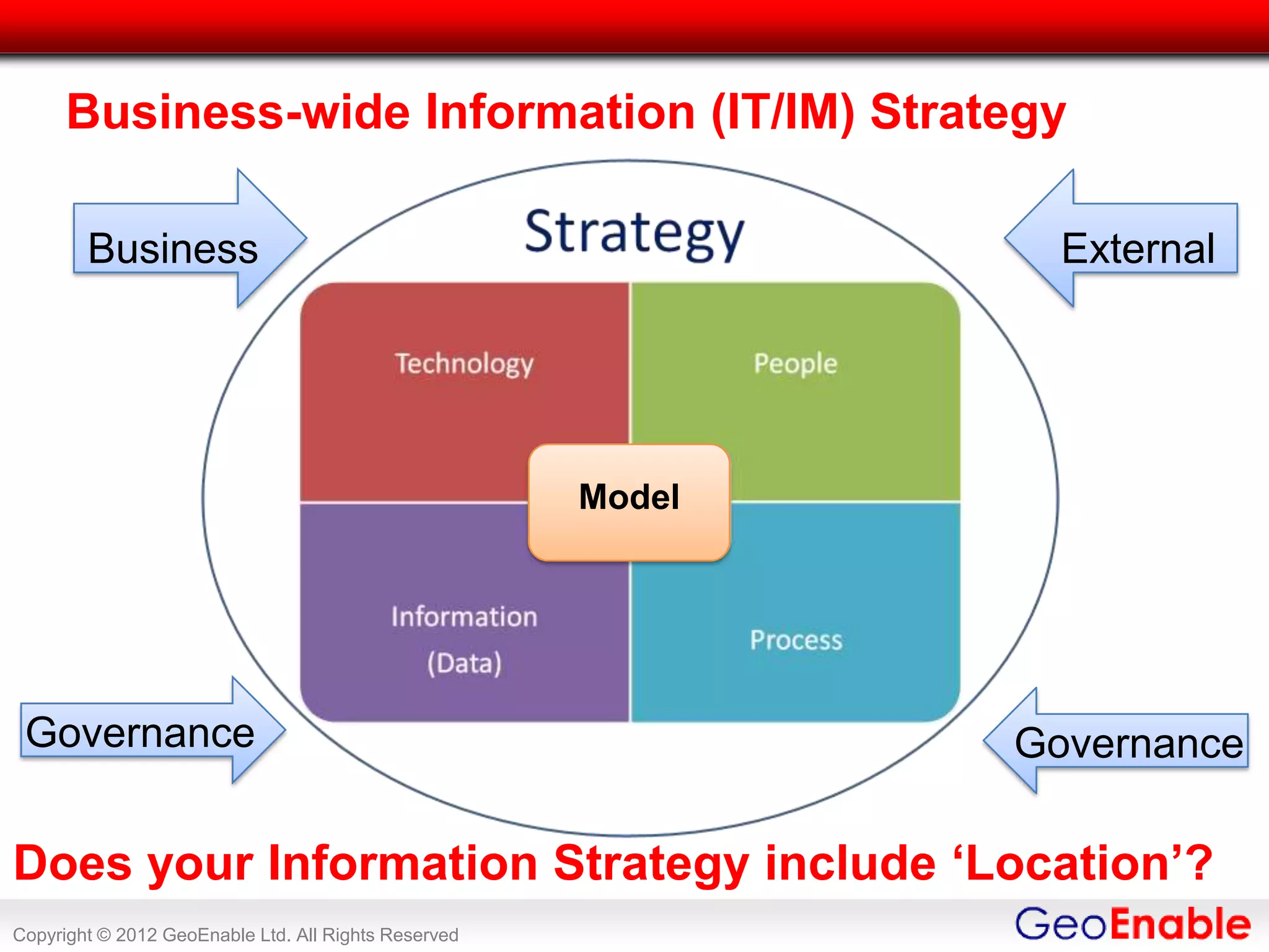 Business-wide Information (IT/IM) Strategy

        Business                                                External




                                                      Model




 Governance                                                   Governance

Does your Information Strategy include ‘Location’?
Copyright © 2012 GeoEnable Ltd. All Rights Reserved
 