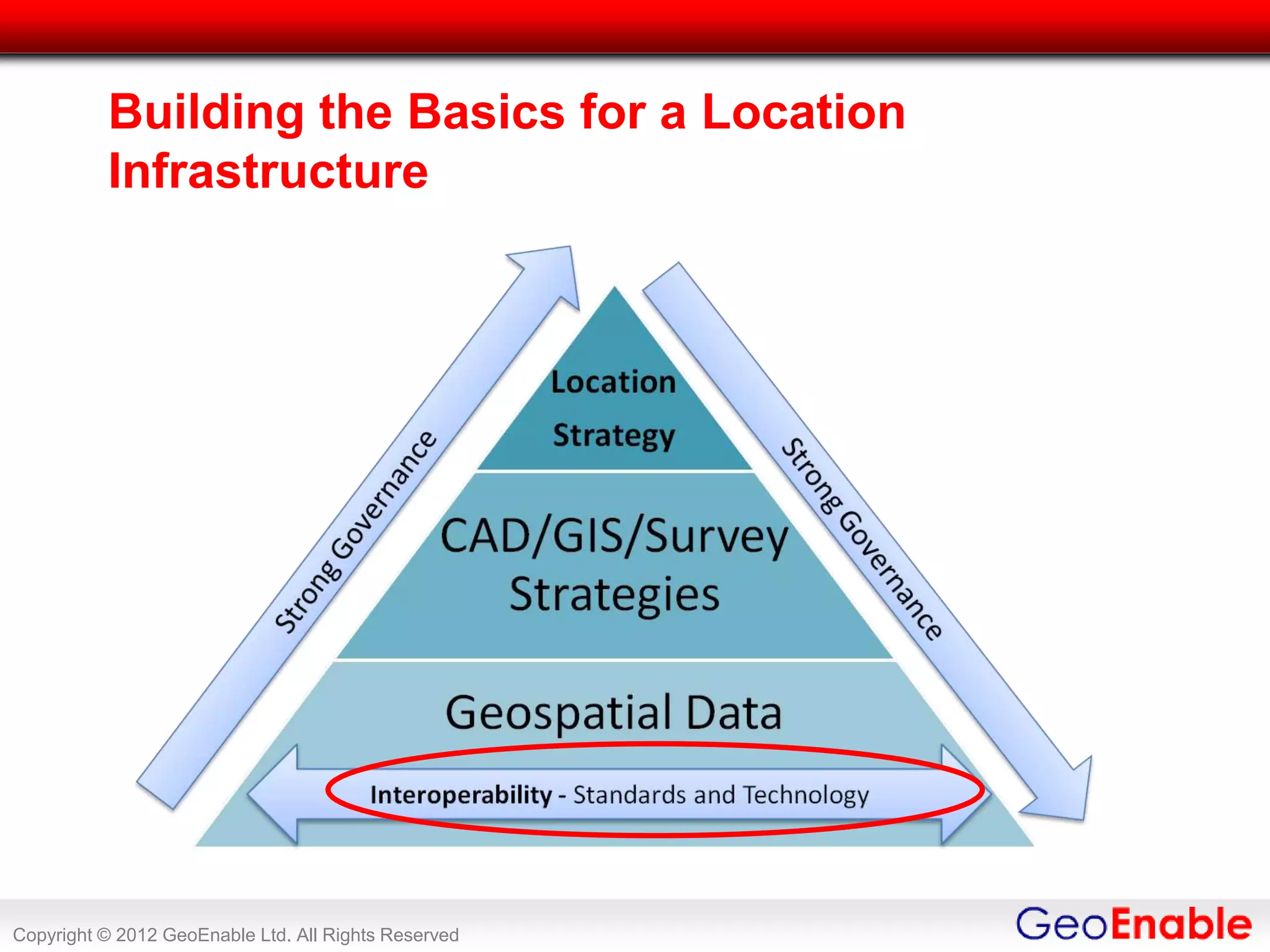 Building the Basics for a Location
          Infrastructure




Copyright © 2012 GeoEnable Ltd. All Rights Reserved
 
