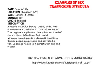 Sex Trafficking in the US