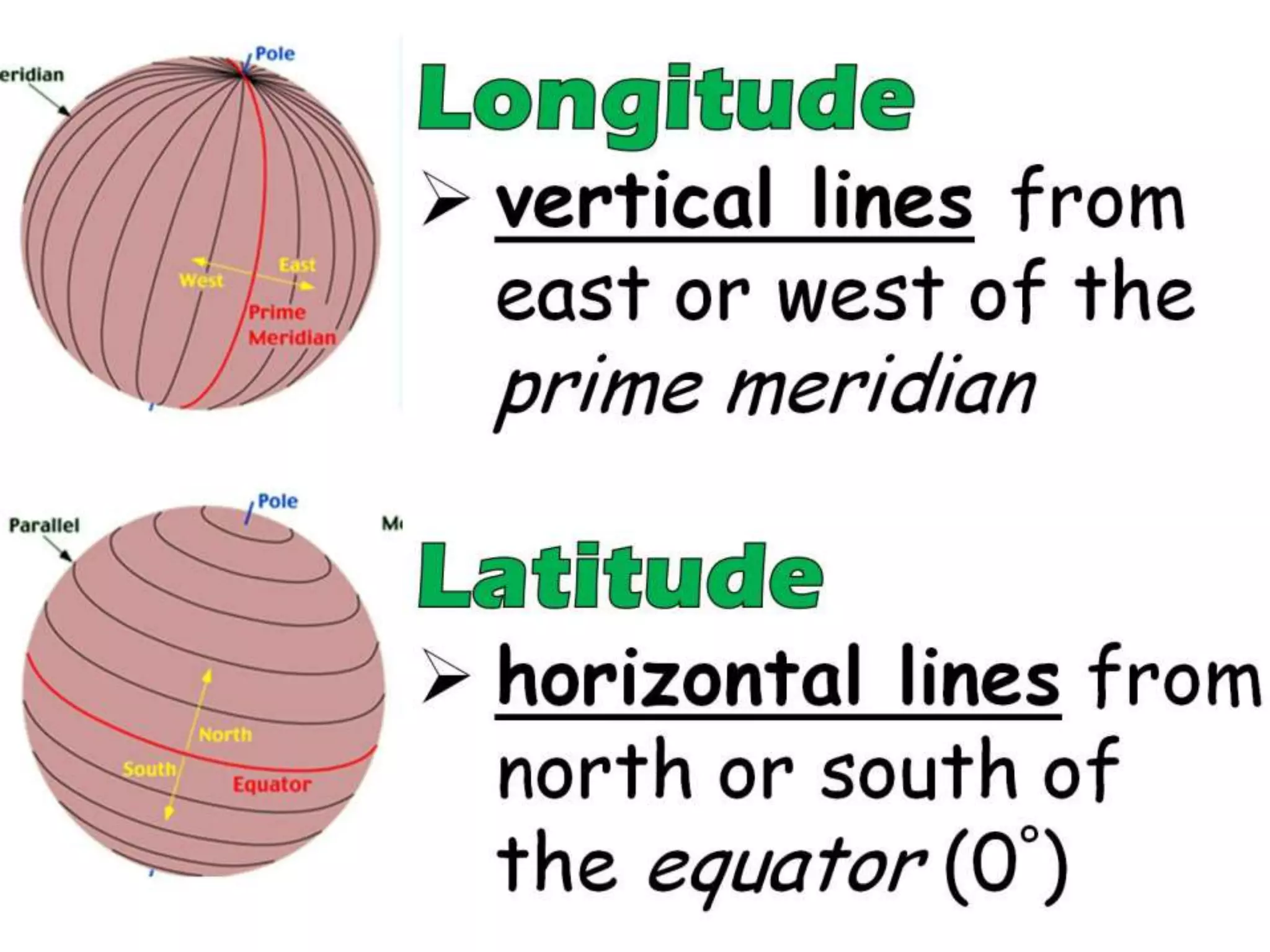 Location of the Philippines using coordinate system