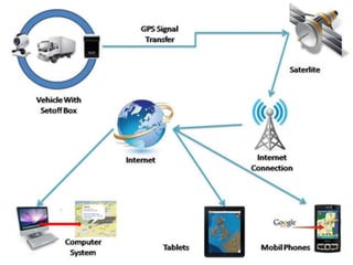 Location of the Philippines using coordinate system