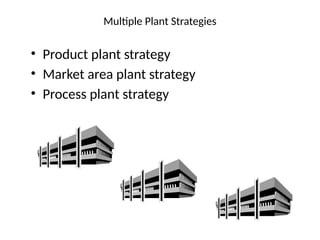 • Product plant strategy
• Market area plant strategy
• Process plant strategy
Multiple Plant Strategies
 