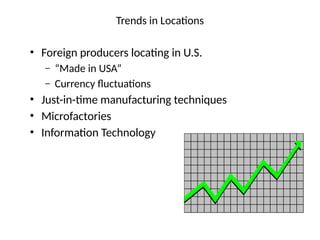 Trends in Locations
• Foreign producers locating in U.S.
– “Made in USA”
– Currency fluctuations
• Just-in-time manufacturing techniques
• Microfactories
• Information Technology
 
