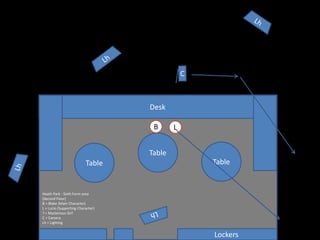 Desk
Table
Table
Table
Lockers
Heath Park - Sixth Form area
(Second Floor)
B = Blake (Main Character)
L = Lucio (Supporting Character)
? = Mysterious Girl
C = Camera
Lh = Lighting
B L
 
