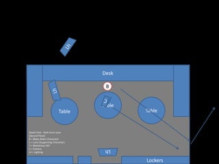 Desk
Table
Table
Table
Lockers
Heath Park - Sixth Form area
(Second Floor)
B = Blake (Main Character)
L = Lucio (Supporting Character)
? = Mysterious Girl
C = Camera
Lh = Lighting
B
 