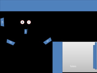 Toilets
B ?
 