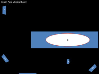 Heath Park Medical Room
B
 