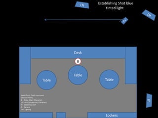 Desk
Table
Table
Table
Lockers
Heath Park - Sixth Form area
(Second Floor)
B = Blake (Main Character)
L = Lucio (Supporting Character)
? = Mysterious Girl
C = Camera
Lh = Lighting
B
Establishing Shot blue
tinted light
 