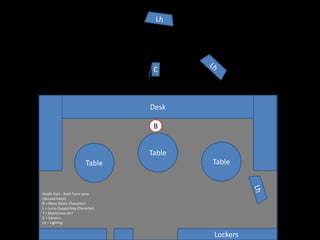Desk
Table
Table
Table
Lockers
Heath Park - Sixth Form area
(Second Floor)
B = Blake (Main Character)
L = Lucio (Supporting Character)
? = Mysterious Girl
C = Camera
Lh = Lighting
B
 
