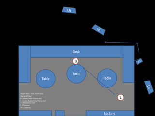 Desk
Table
Table
Table
Lockers
Heath Park - Sixth Form area
(Second Floor)
B = Blake (Main Character)
L = Lucio (Supporting Character)
? = Mysterious Girl
C = Camera
Lh = Lighting
B
L
 