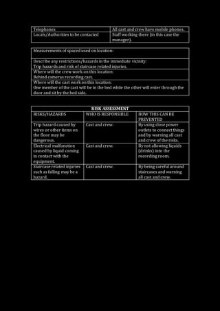Telephones All cast and crew have mobile phones. 
Locals/Authorities to be contacted Staff working there (in this case the 
manager). 
Measurements of spaced used on location: 
Describe any restrictions/hazards in the immediate vicinity: 
Trip hazards and risk of staircase related injuries. 
Where will the crew work on this location: 
Behind cameras recording cast. 
Where will the cast work on this location: 
One member of the cast will be in the bed while the other will enter through the 
door and sit by the bed side. 
RISK ASSESSMENT 
RISKS/HAZARDS WHO IS RESPONSIBLE HOW THIS CAN BE 
PREVENTED 
Trip hazard caused by 
wires or other items on 
the floor may be 
dangerous. 
Cast and crew. By using close power 
outlets to connect things 
and by warning all cast 
and crew of the risks. 
Electrical malfunction 
caused by liquid coming 
in contact with the 
equipment. 
Cast and crew. By not allowing liquids 
(drinks) into the 
recording room. 
Staircase related injuries 
such as falling may be a 
hazard. 
Cast and crew. By being careful around 
staircases and warning 
all cast and crew. 
