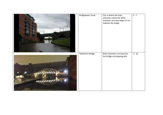 Bridgewater Canal   This is where the main            5-7
                    character meets the other
                    character and they begin to run
                    towards the bridge




Pedestrian Bridge   Both characters running over      7 - 10
                    the bridge and popping pills.
 