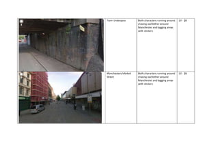 Tram Underpass       Both characters running around   10 - 18
                     chasing eachother around
                     Manchester and tagging areas
                     with stickers




Manchesters Market   Both characters running around   10 - 18
Street               chasing eachother around
                     Manchester and tagging areas
                     with stickers
 
