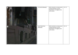 Tib Street (Alleyway)   Both characters running around   10 - 18
                        chasing eachother around
                        Manchester and tagging areas
                        with stickers




South King Street       Both characters running around   10 - 18
(Alleyway)              chasing eachother around
                        Manchester and tagging areas
                        with stickers
 