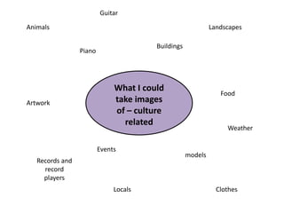 What I could
take images
of – culture
related
Animals
Artwork
Landscapes
models
Records and
record
players
Guitar
Piano
Buildings
Food
Locals Clothes
Weather
Events
 