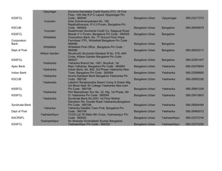 Locations in karnataka to get stamp papers | PDF