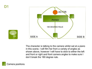 D1
ACTOR
PIANO
Camera positions
The character is talking to the camera whilst sat at a piano
in this scene. I will film her from a variety of angles as
shown above, however I will have to stick to either the left
and front or right and front camera angles to make sure I
don’t break the 180 degree rule.
180 DEGREE RULE
SIDE BSIDE A
 