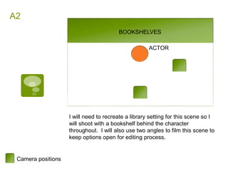 A2
BOOKSHELVES
ACTOR
I will need to recreate a library setting for this scene so I
will shoot with a bookshelf behind the character
throughout. I will also use two angles to film this scene to
keep options open for editing process.
Camera positions
 