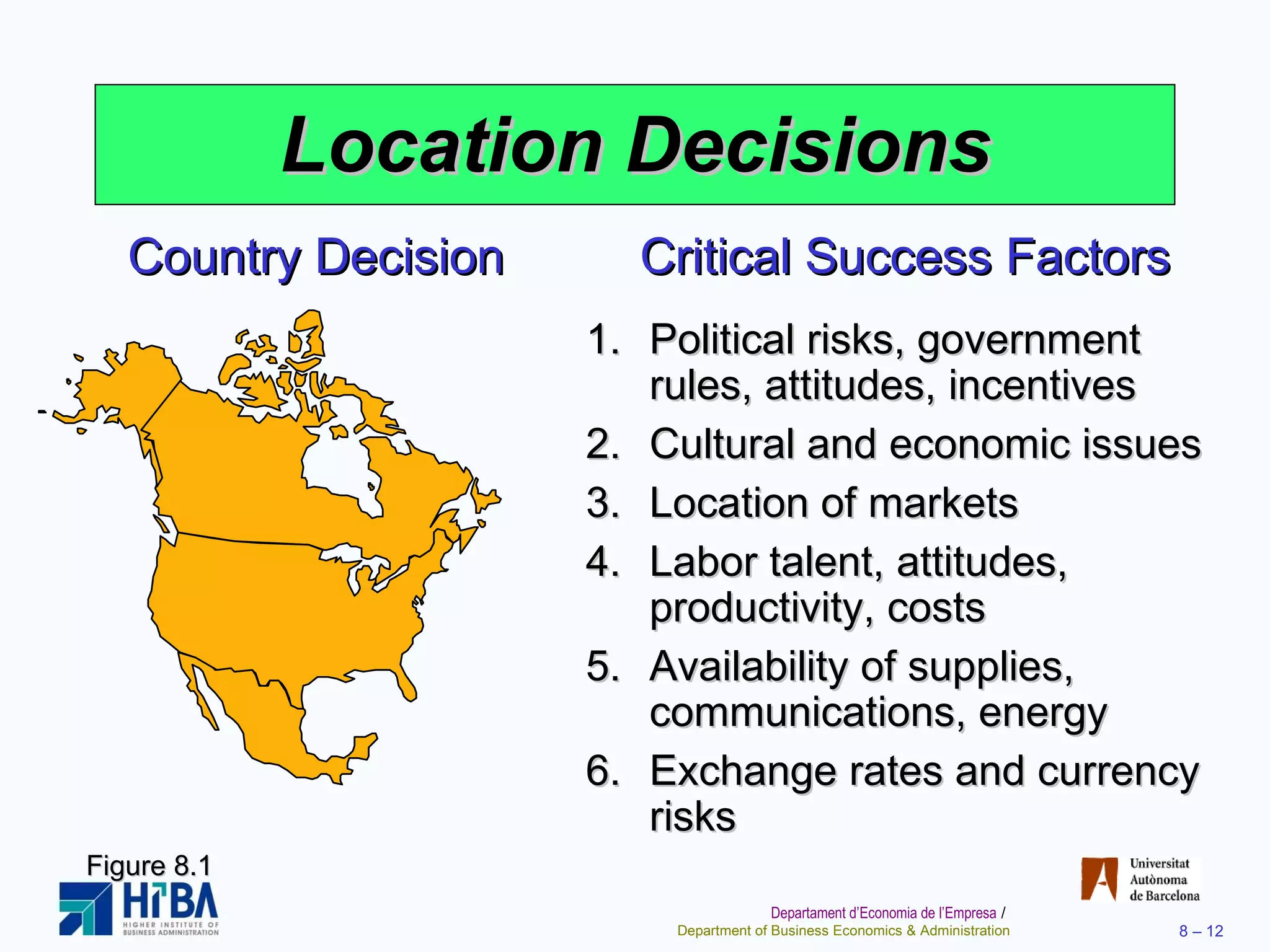 Location Decisions Country Decision Critical Success Factors Political risks, government rules, attitudes, incentives Cultural and economic issues Location of markets Labor talent, attitudes, productivity, costs Availability of supplies, communications, energy Exchange rates and currency risks Figure 8.1 