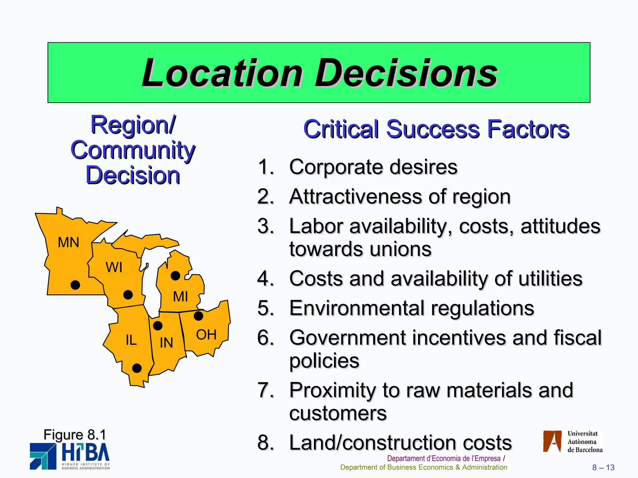 Location Decisions Region/ Community Decision Critical Success Factors Corporate desires Attractiveness of region  Labor availability, costs, attitudes towards unions Costs and availability of utilities Environmental regulations Government incentives and fiscal policies Proximity to raw materials and customers Land/construction costs Figure 8.1 MN WI MI IL IN OH 