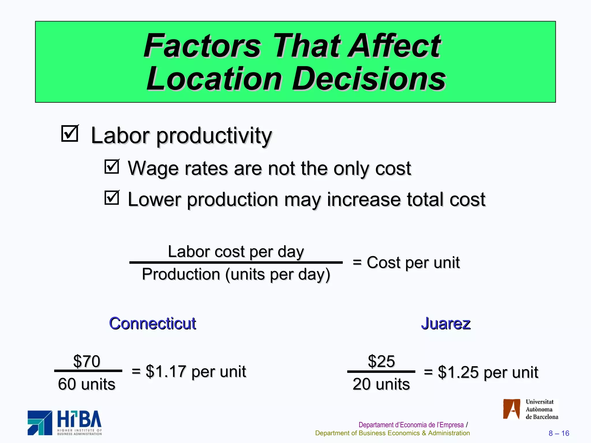 Factors That Affect  Location Decisions Labor productivity Wage rates are not the only cost Lower production may increase total cost Labor cost per day Production (units per day) = Cost per unit Connecticut = $1.17 per unit $70 60 units Juarez = $1.25 per unit $25 20 units 
