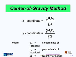 Center-of-Gravity Method where d ix = x-coordinate of location i d iy = y-coordinate of location i Q i = Quantity of goods moved to or from location i x - coordinate = ∑ d ix Q i ∑ Q i i i ∑ d iy Q i ∑ Q i i i y - coordinate = 