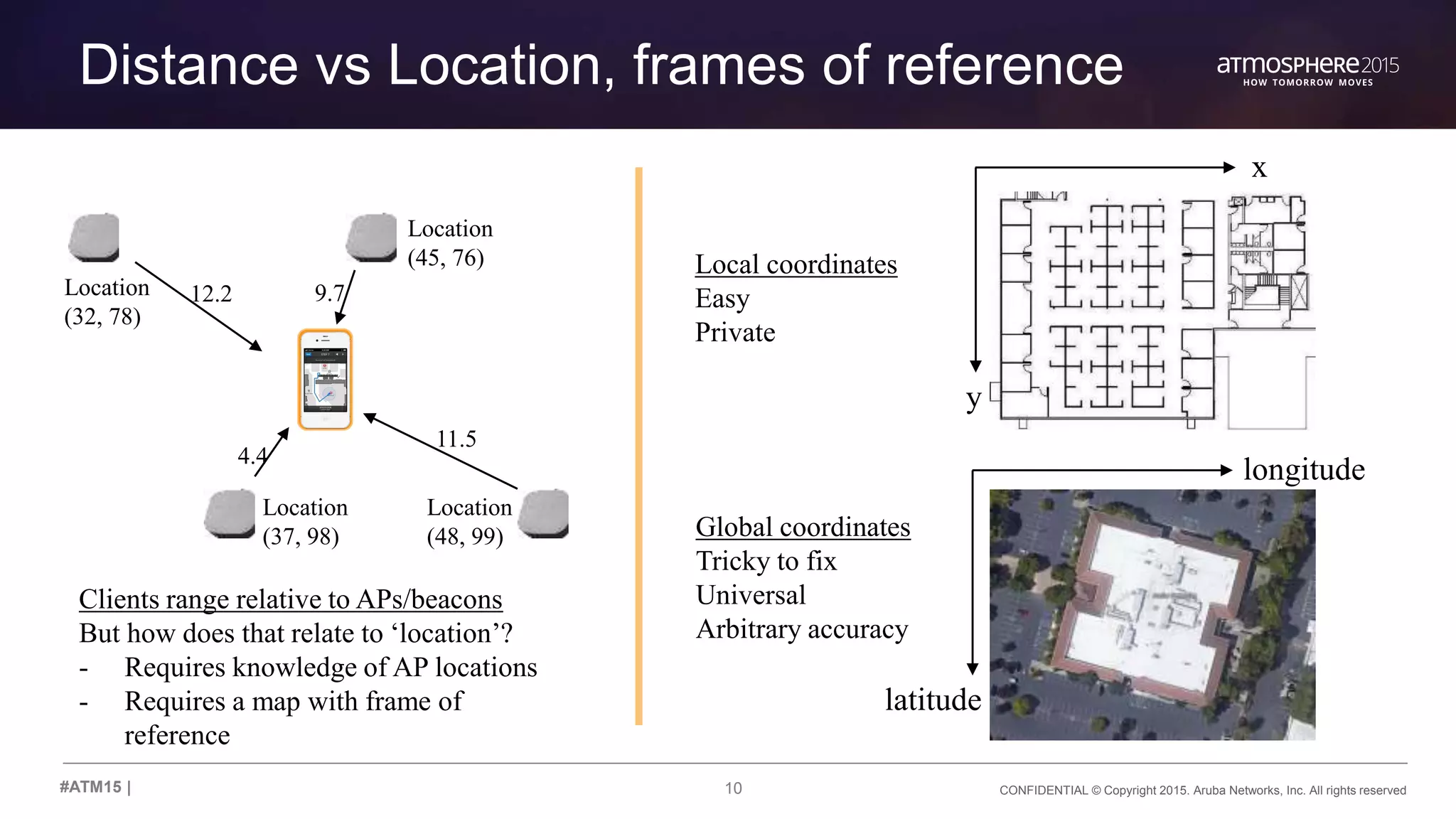 10 CONFIDENTIAL © Copyright 2015. Aruba Networks, Inc. All rights reserved#ATM15 |
Distance vs Location, frames of reference
Location
(45, 76)
9.7
4.4
12.2
11.5
Location
(32, 78)
Location
(37, 98)
Location
(48, 99)
x
y
longitude
latitude
Local coordinates
Easy
Private
Global coordinates
Tricky to fix
Universal
Arbitrary accuracy
Clients range relative to APs/beacons
But how does that relate to ‘location’?
- Requires knowledge of AP locations
- Requires a map with frame of
reference
 