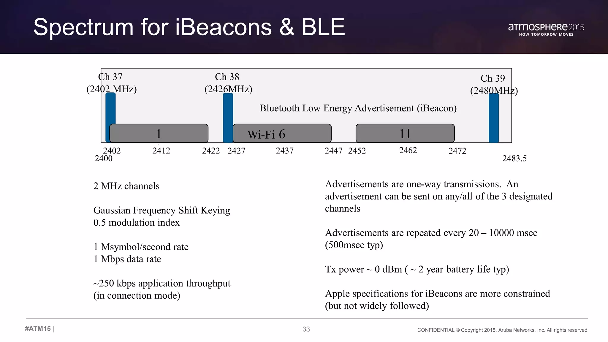33 CONFIDENTIAL © Copyright 2015. Aruba Networks, Inc. All rights reserved#ATM15 |
Spectrum for iBeacons & BLE
6 11
2412 2437 246224222402 2427 2447 2452 2472
1
2400 2483.5
Ch 37
(2402 MHz)
Ch 38
(2426MHz)
Ch 39
(2480MHz)
Wi-Fi
Bluetooth Low Energy Advertisement (iBeacon)
2 MHz channels
Gaussian Frequency Shift Keying
0.5 modulation index
1 Msymbol/second rate
1 Mbps data rate
~250 kbps application throughput
(in connection mode)
Advertisements are one-way transmissions. An
advertisement can be sent on any/all of the 3 designated
channels
Advertisements are repeated every 20 – 10000 msec
(500msec typ)
Tx power ~ 0 dBm ( ~ 2 year battery life typ)
Apple specifications for iBeacons are more constrained
(but not widely followed)
 