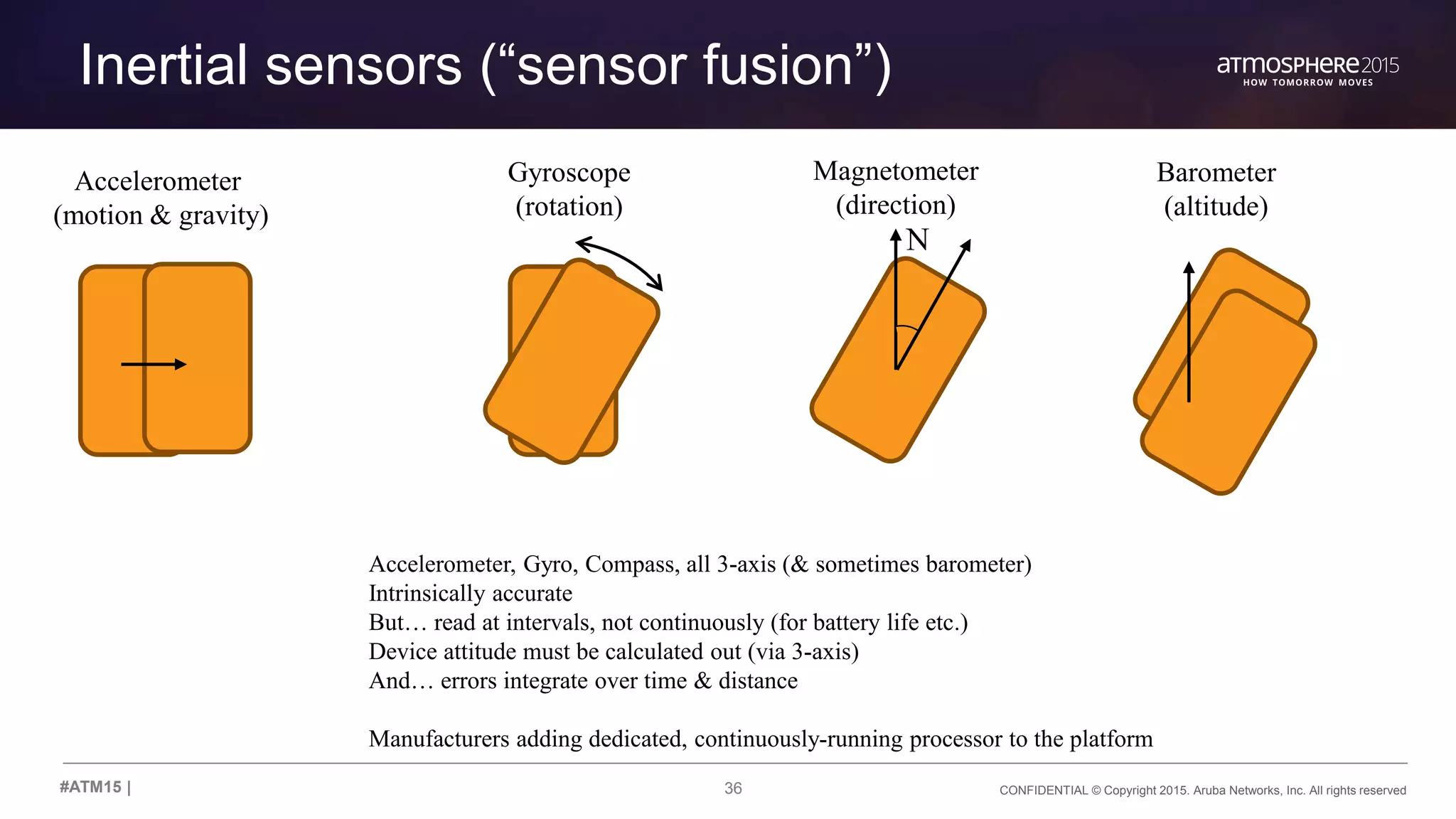 36 CONFIDENTIAL © Copyright 2015. Aruba Networks, Inc. All rights reserved#ATM15 |
Inertial sensors (“sensor fusion”)
Accelerometer, Gyro, Compass, all 3-axis (& sometimes barometer)
Intrinsically accurate
But… read at intervals, not continuously (for battery life etc.)
Device attitude must be calculated out (via 3-axis)
And… errors integrate over time & distance
Manufacturers adding dedicated, continuously-running processor to the platform
Gyroscope
(rotation)
Accelerometer
(motion & gravity)
Magnetometer
(direction)
N
Barometer
(altitude)
 