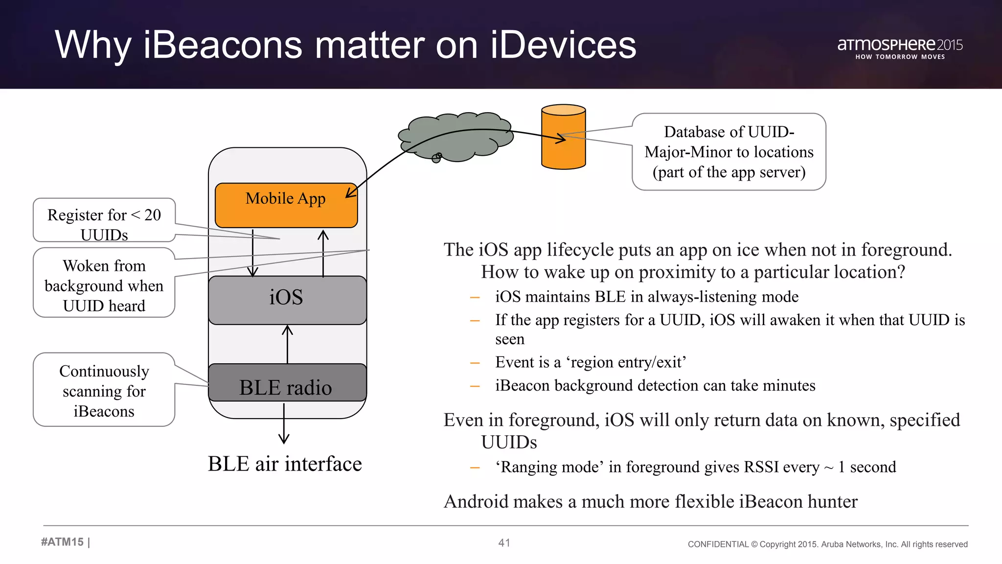 41 CONFIDENTIAL © Copyright 2015. Aruba Networks, Inc. All rights reserved#ATM15 |
Why iBeacons matter on iDevices
The iOS app lifecycle puts an app on ice when not in foreground.
How to wake up on proximity to a particular location?
– iOS maintains BLE in always-listening mode
– If the app registers for a UUID, iOS will awaken it when that UUID is
seen
– Event is a ‘region entry/exit’
– iBeacon background detection can take minutes
Even in foreground, iOS will only return data on known, specified
UUIDs
– ‘Ranging mode’ in foreground gives RSSI every ~ 1 second
Android makes a much more flexible iBeacon hunter
iOS
Mobile App
BLE radio
BLE air interface
Register for < 20
UUIDs
Continuously
scanning for
iBeacons
Woken from
background when
UUID heard
Database of UUID-
Major-Minor to locations
(part of the app server)
 