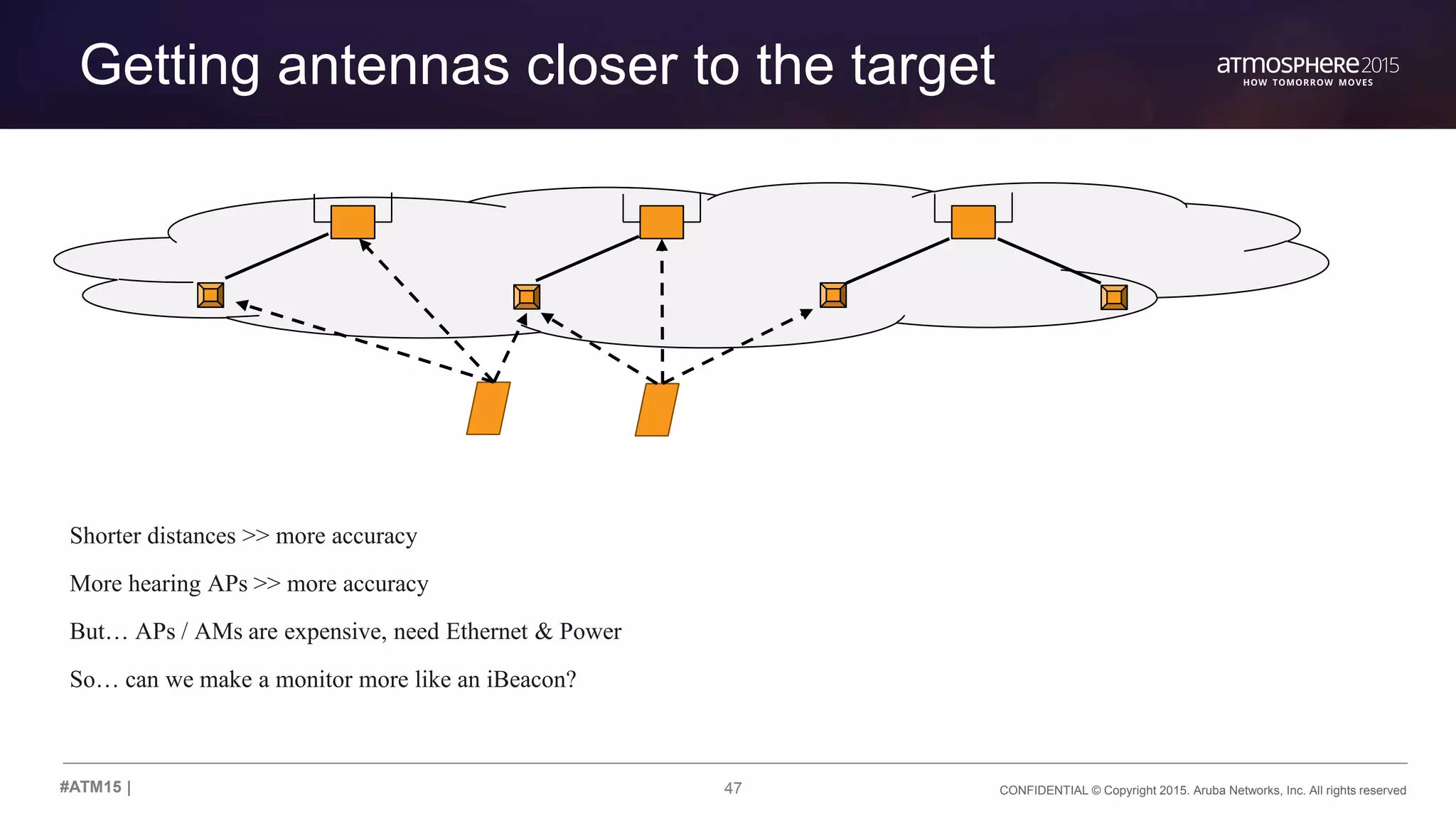 47 CONFIDENTIAL © Copyright 2015. Aruba Networks, Inc. All rights reserved#ATM15 |
Getting antennas closer to the target
Shorter distances >> more accuracy
More hearing APs >> more accuracy
But… APs / AMs are expensive, need Ethernet & Power
So… can we make a monitor more like an iBeacon?
 