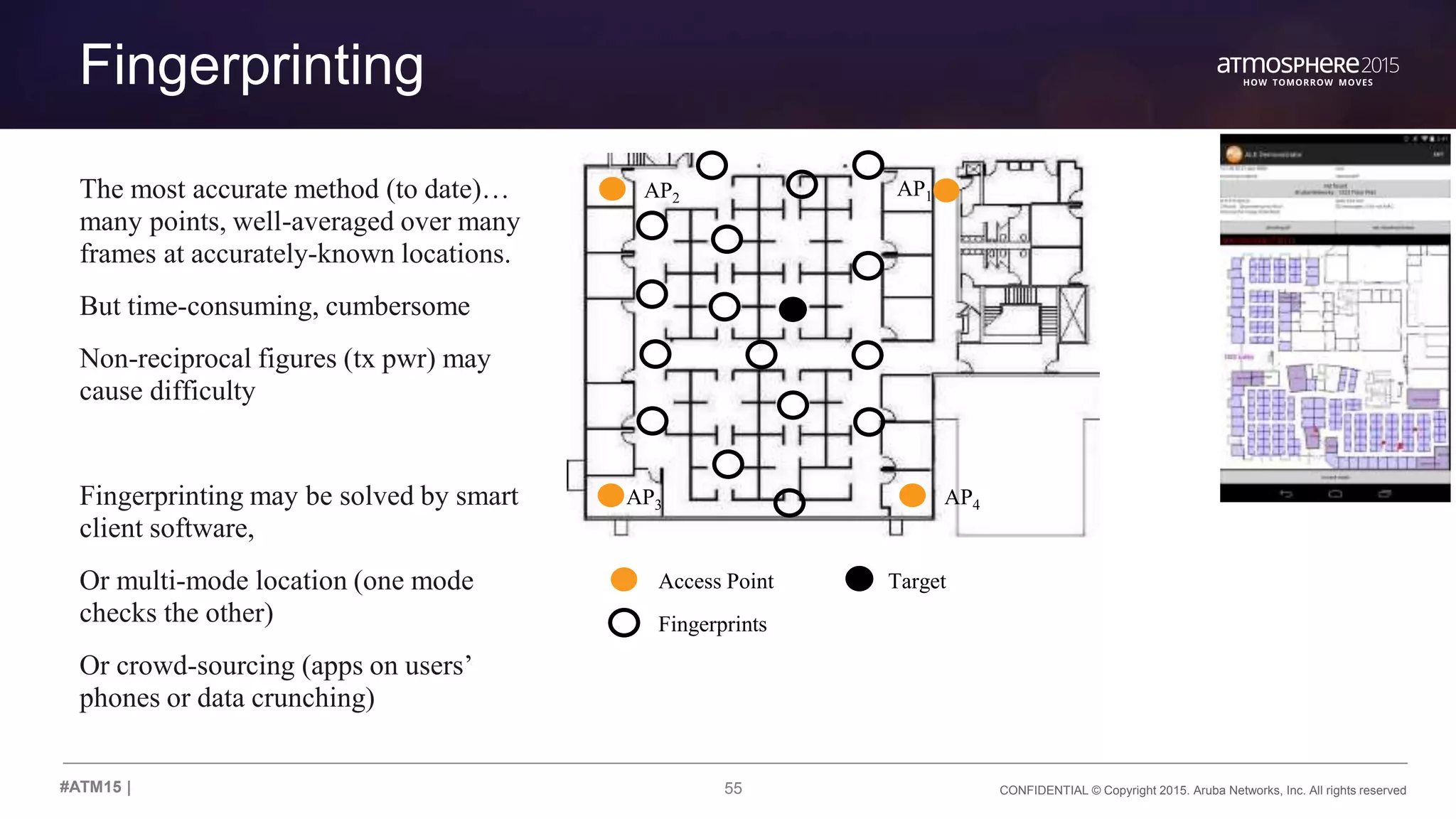 55 CONFIDENTIAL © Copyright 2015. Aruba Networks, Inc. All rights reserved#ATM15 |
Fingerprinting
The most accurate method (to date)…
many points, well-averaged over many
frames at accurately-known locations.
But time-consuming, cumbersome
Non-reciprocal figures (tx pwr) may
cause difficulty
Fingerprinting may be solved by smart
client software,
Or multi-mode location (one mode
checks the other)
Or crowd-sourcing (apps on users’
phones or data crunching)
Access Point Target
AP1AP2
AP3 AP4
Fingerprints
 