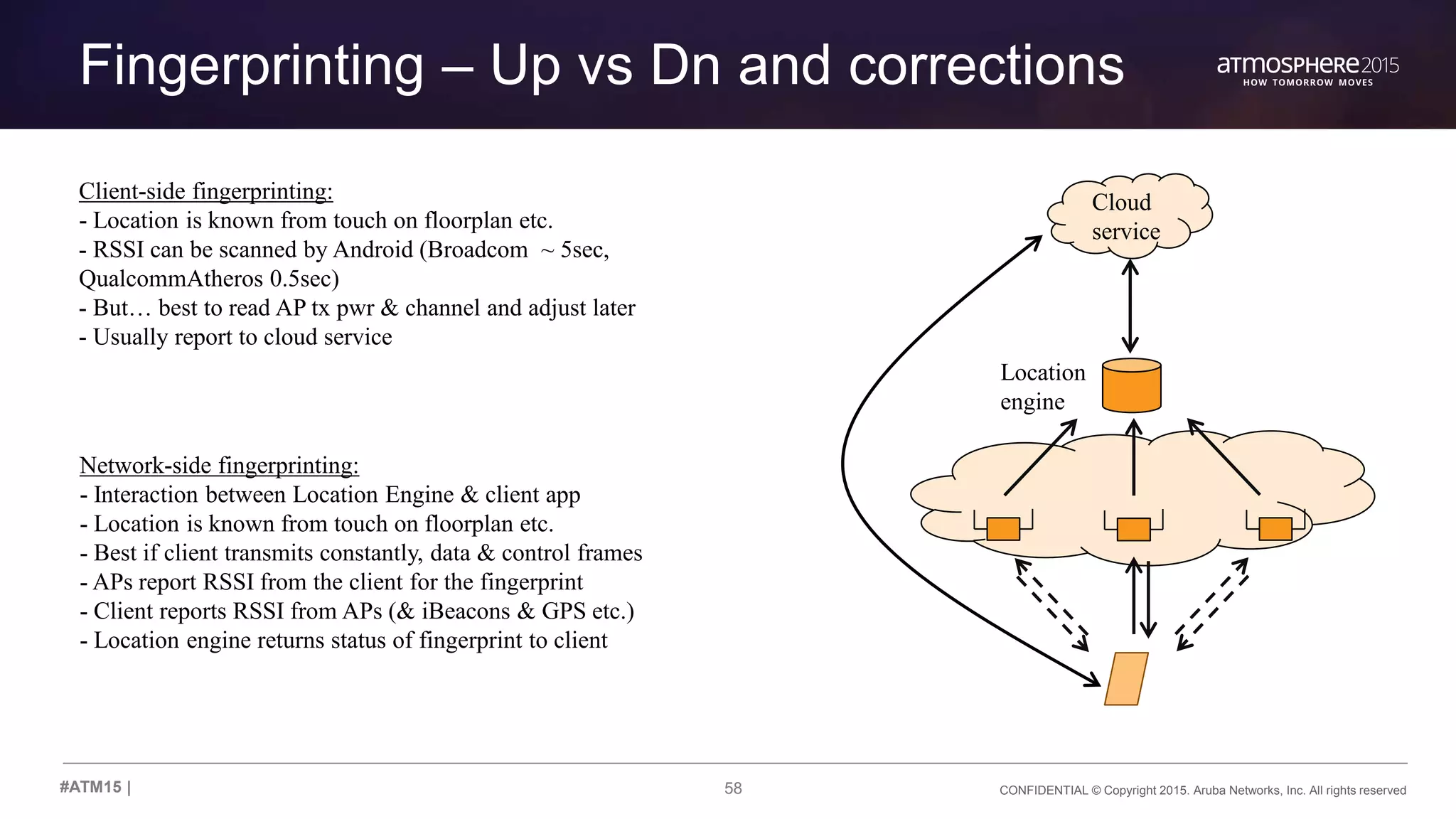 58 CONFIDENTIAL © Copyright 2015. Aruba Networks, Inc. All rights reserved#ATM15 |
Fingerprinting – Up vs Dn and corrections
Location
engine
Client-side fingerprinting:
- Location is known from touch on floorplan etc.
- RSSI can be scanned by Android (Broadcom ~ 5sec,
QualcommAtheros 0.5sec)
- But… best to read AP tx pwr & channel and adjust later
- Usually report to cloud service
Cloud
service
Network-side fingerprinting:
- Interaction between Location Engine & client app
- Location is known from touch on floorplan etc.
- Best if client transmits constantly, data & control frames
- APs report RSSI from the client for the fingerprint
- Client reports RSSI from APs (& iBeacons & GPS etc.)
- Location engine returns status of fingerprint to client
 