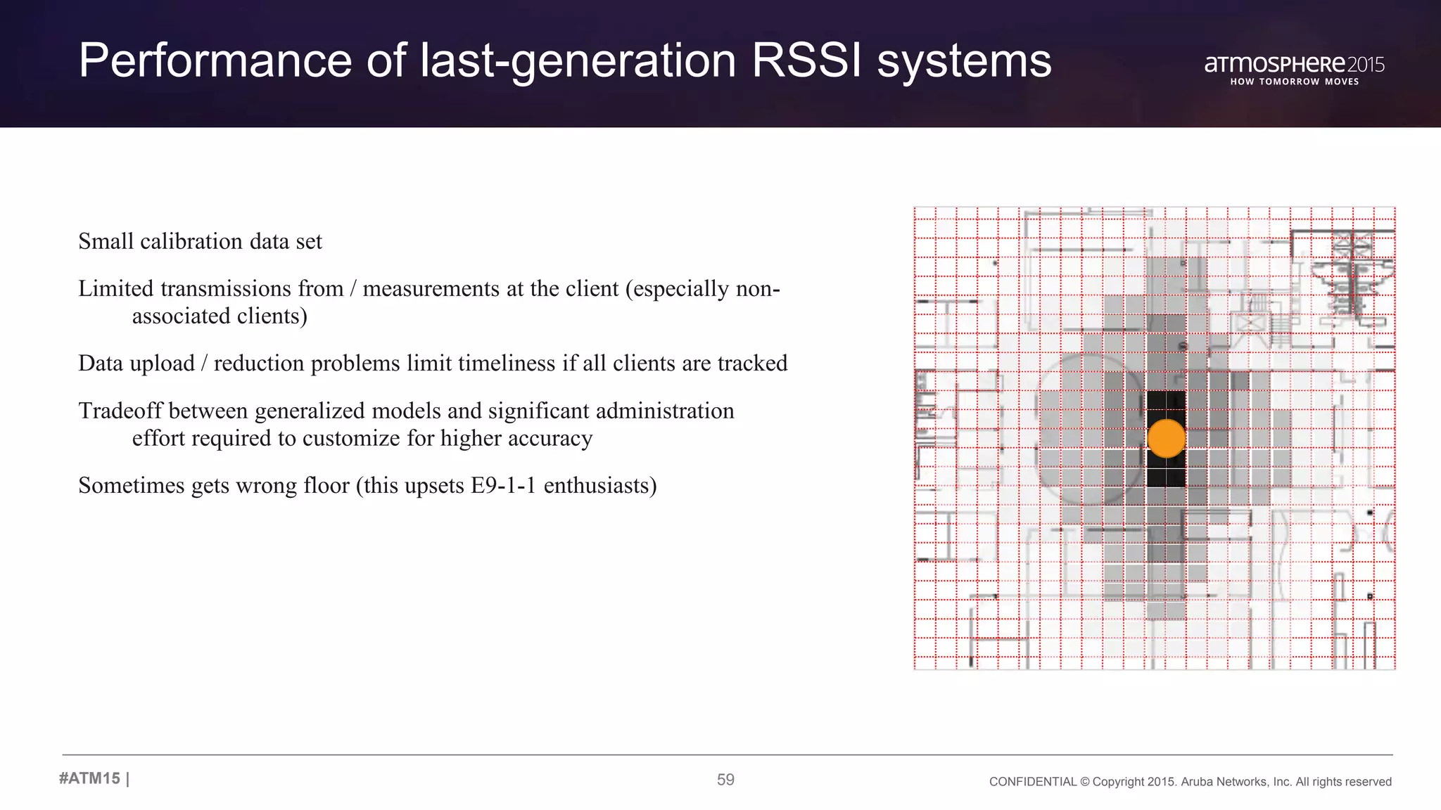59 CONFIDENTIAL © Copyright 2015. Aruba Networks, Inc. All rights reserved#ATM15 |
Performance of last-generation RSSI systems
Small calibration data set
Limited transmissions from / measurements at the client (especially non-
associated clients)
Data upload / reduction problems limit timeliness if all clients are tracked
Tradeoff between generalized models and significant administration
effort required to customize for higher accuracy
Sometimes gets wrong floor (this upsets E9-1-1 enthusiasts)
 