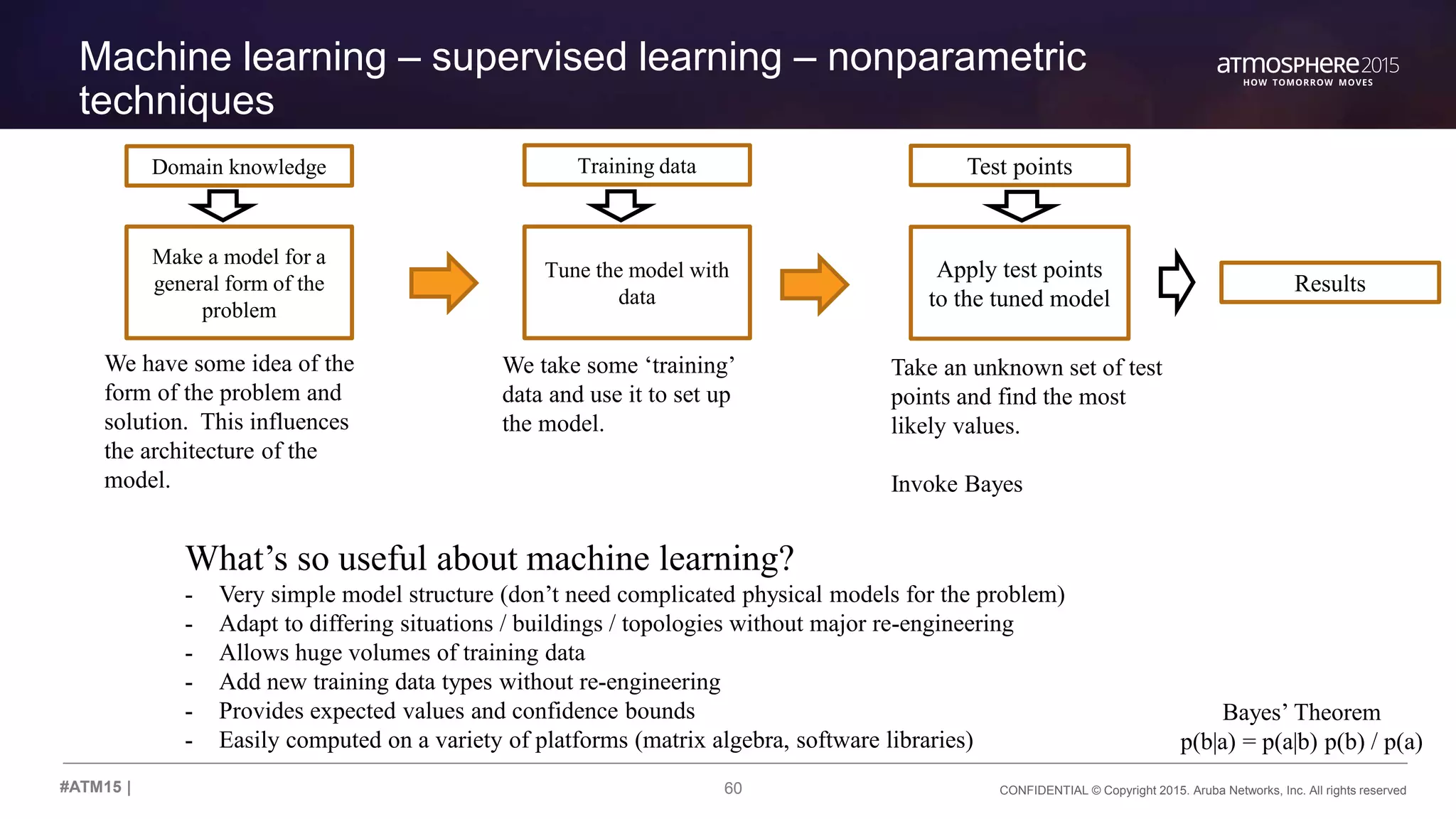 60 CONFIDENTIAL © Copyright 2015. Aruba Networks, Inc. All rights reserved#ATM15 |
Machine learning – supervised learning – nonparametric
techniques
Make a model for a
general form of the
problem
Tune the model with
data
We have some idea of the
form of the problem and
solution. This influences
the architecture of the
model.
We take some ‘training’
data and use it to set up
the model.
Training data
Apply test points
to the tuned model
Take an unknown set of test
points and find the most
likely values.
Invoke Bayes
Test pointsDomain knowledge
What’s so useful about machine learning?
- Very simple model structure (don’t need complicated physical models for the problem)
- Adapt to differing situations / buildings / topologies without major re-engineering
- Allows huge volumes of training data
- Add new training data types without re-engineering
- Provides expected values and confidence bounds
- Easily computed on a variety of platforms (matrix algebra, software libraries)
Results
Bayes’ Theorem
p(b|a) = p(a|b) p(b) / p(a)
 