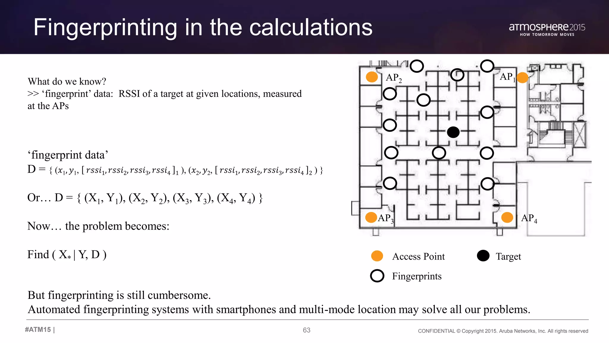 63 CONFIDENTIAL © Copyright 2015. Aruba Networks, Inc. All rights reserved#ATM15 |
Fingerprinting in the calculations
Access Point Target
What do we know?
>> ‘fingerprint’ data: RSSI of a target at given locations, measured
at the APs
‘fingerprint data’
D = { (𝑥1, 𝑦1, 𝑟𝑠𝑠𝑖1, 𝑟𝑠𝑠𝑖2, 𝑟𝑠𝑠𝑖3, 𝑟𝑠𝑠𝑖4 1 ), (𝑥2, 𝑦2, 𝑟𝑠𝑠𝑖1, 𝑟𝑠𝑠𝑖2, 𝑟𝑠𝑠𝑖3, 𝑟𝑠𝑠𝑖4 2 ) }
Or… D = { (X1, Y1), (X2, Y2), (X3, Y3), (X4, Y4) }
Now… the problem becomes:
Find ( X* | Y, D )
AP1AP2
AP3 AP4
Fingerprints
But fingerprinting is still cumbersome.
Automated fingerprinting systems with smartphones and multi-mode location may solve all our problems.
 
