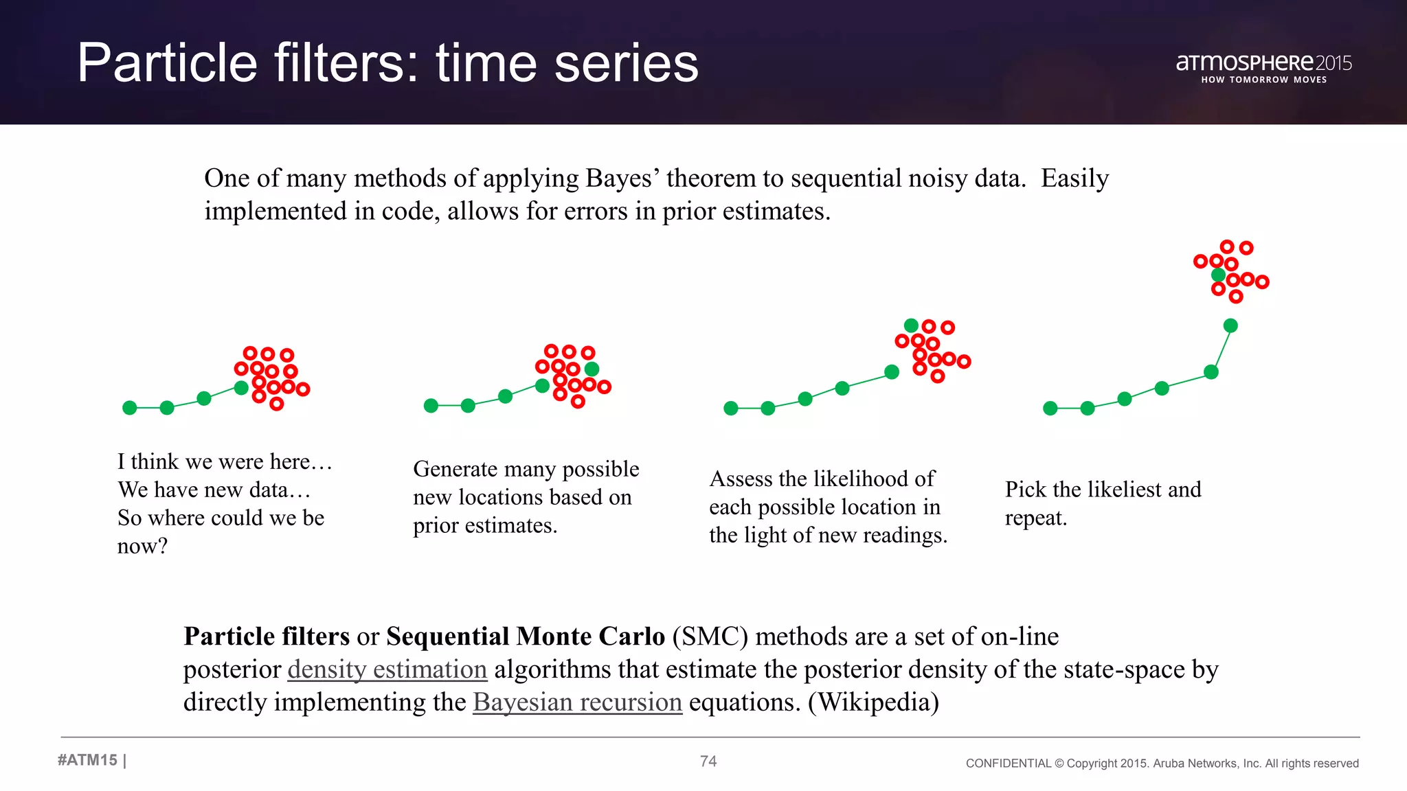 74 CONFIDENTIAL © Copyright 2015. Aruba Networks, Inc. All rights reserved#ATM15 |
Particle filters: time series
Particle filters or Sequential Monte Carlo (SMC) methods are a set of on-line
posterior density estimation algorithms that estimate the posterior density of the state-space by
directly implementing the Bayesian recursion equations. (Wikipedia)
One of many methods of applying Bayes’ theorem to sequential noisy data. Easily
implemented in code, allows for errors in prior estimates.
I think we were here…
We have new data…
So where could we be
now?
Generate many possible
new locations based on
prior estimates.
Assess the likelihood of
each possible location in
the light of new readings.
Pick the likeliest and
repeat.
 