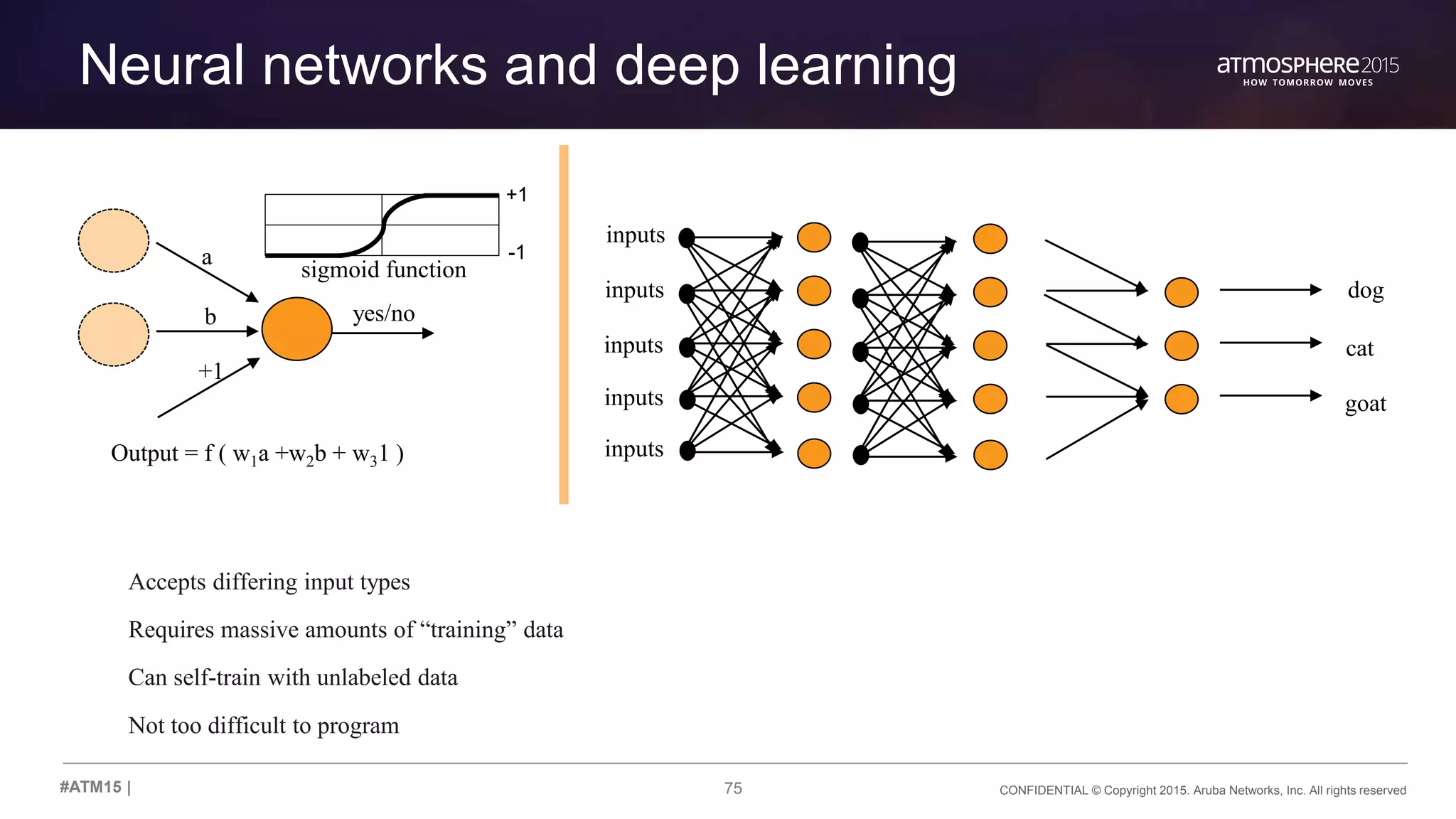 75 CONFIDENTIAL © Copyright 2015. Aruba Networks, Inc. All rights reserved#ATM15 |
Neural networks and deep learning
inputs
inputs
inputs
inputs
inputs
dog
cat
goat
yes/no
a
b
+1
Output = f ( w1a +w2b + w31 )
sigmoid function
+1
-1
Accepts differing input types
Requires massive amounts of “training” data
Can self-train with unlabeled data
Not too difficult to program
 