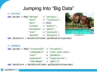Jumping Into “Big Data” 
Hop on over from PostGIS…. 
to GeoMesa 
picturespk.com 
 