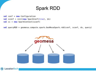 Spark RDD 
 