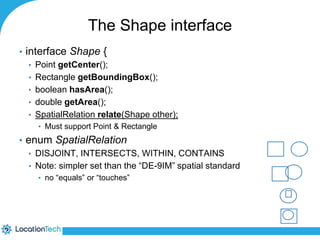 The Shape interface 
• interface Shape { 
• Point getCenter(); 
• Rectangle getBoundingBox(); 
• boolean hasArea(); 
• double getArea(); 
• SpatialRelation relate(Shape other); 
• Must support Point & Rectangle 
• enum SpatialRelation 
• DISJOINT, INTERSECTS, WITHIN, CONTAINS 
• Note: simpler set than the “DE-9IM” spatial standard 
• no “equals” or “touches” 
 