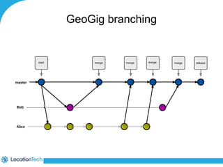 GeoGig branching 
 